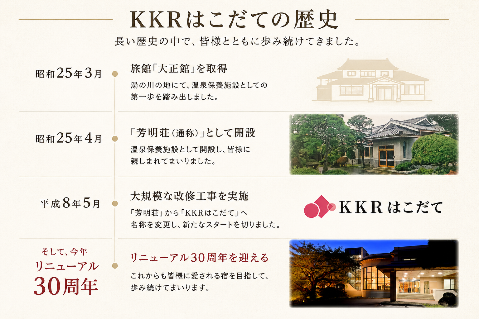 KKRの歩み.png